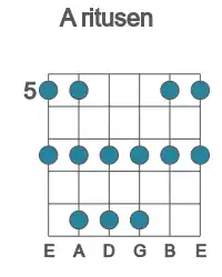 Guitar scale for A ritusen in position 5